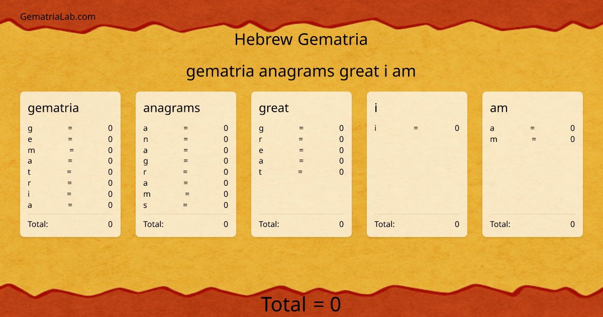 gematria anagrams great i am in hebrew Gematria